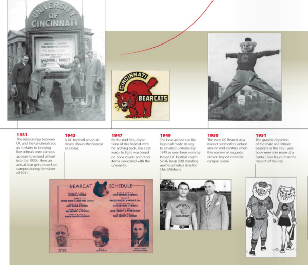 Bearcat timeline: 1931 to 1951