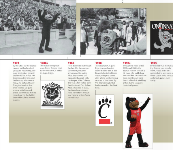 Bearcat timeline: 1978 to 1995