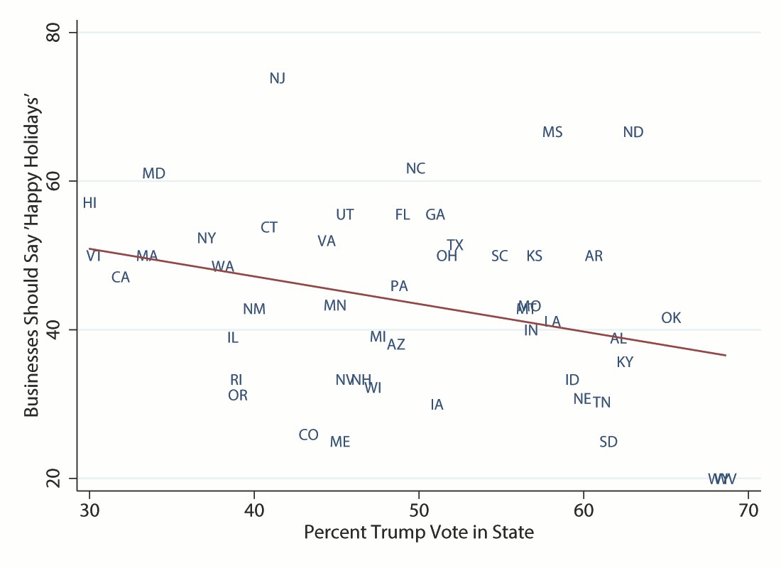 lewis hh and trump voting