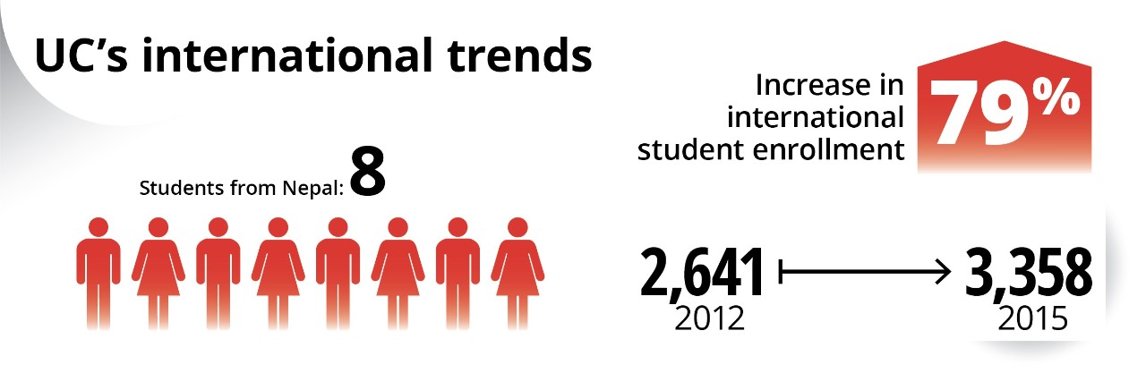 InternationalStudentGraphicArtboard 1