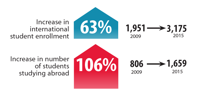 IntlStudent-Increase-Infogr