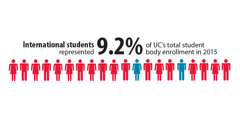 IntlStudentDemog-Infogr