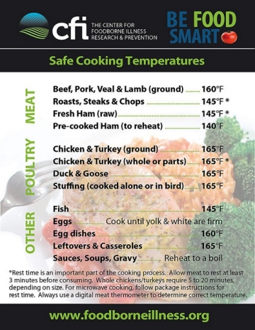 Food temperature chart