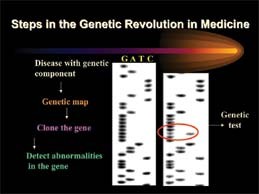 genetic revolution